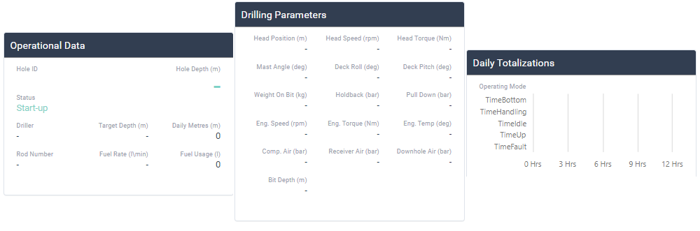 Live Drilling Data - Ranger Drilling